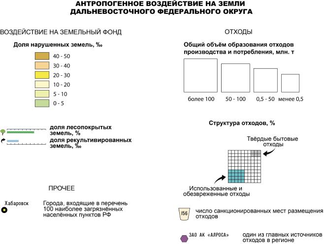 Легенда к экологической карте. Студенческая работа