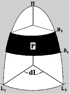 Визуализация площади сфероидической трапеции